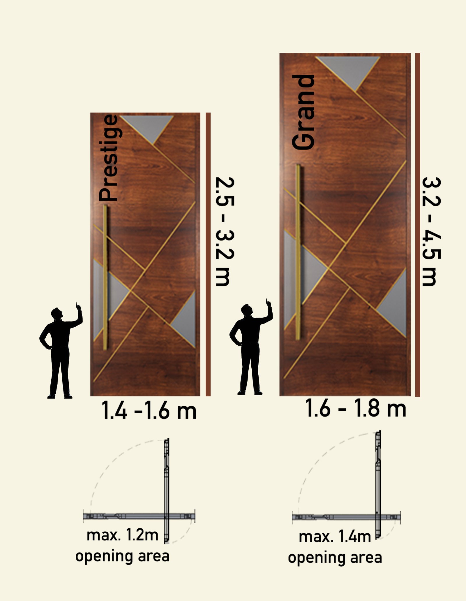 Sizes