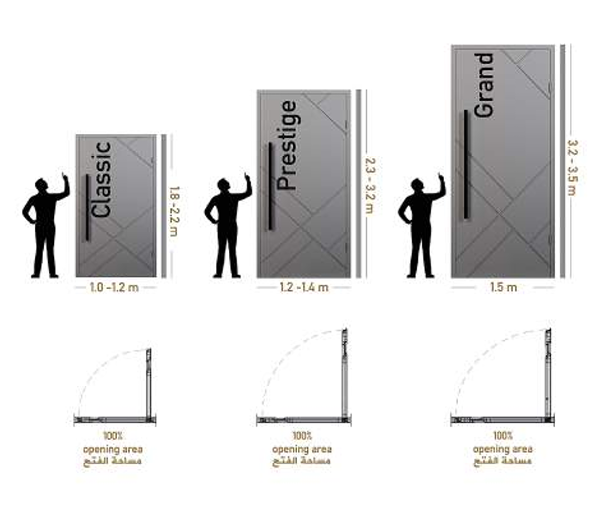 Sizes